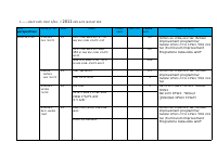 secondery 2011 score card.pdf